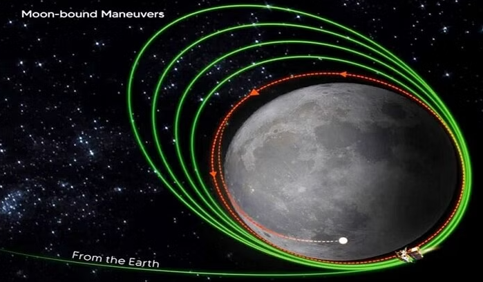 Chandrayaan 3