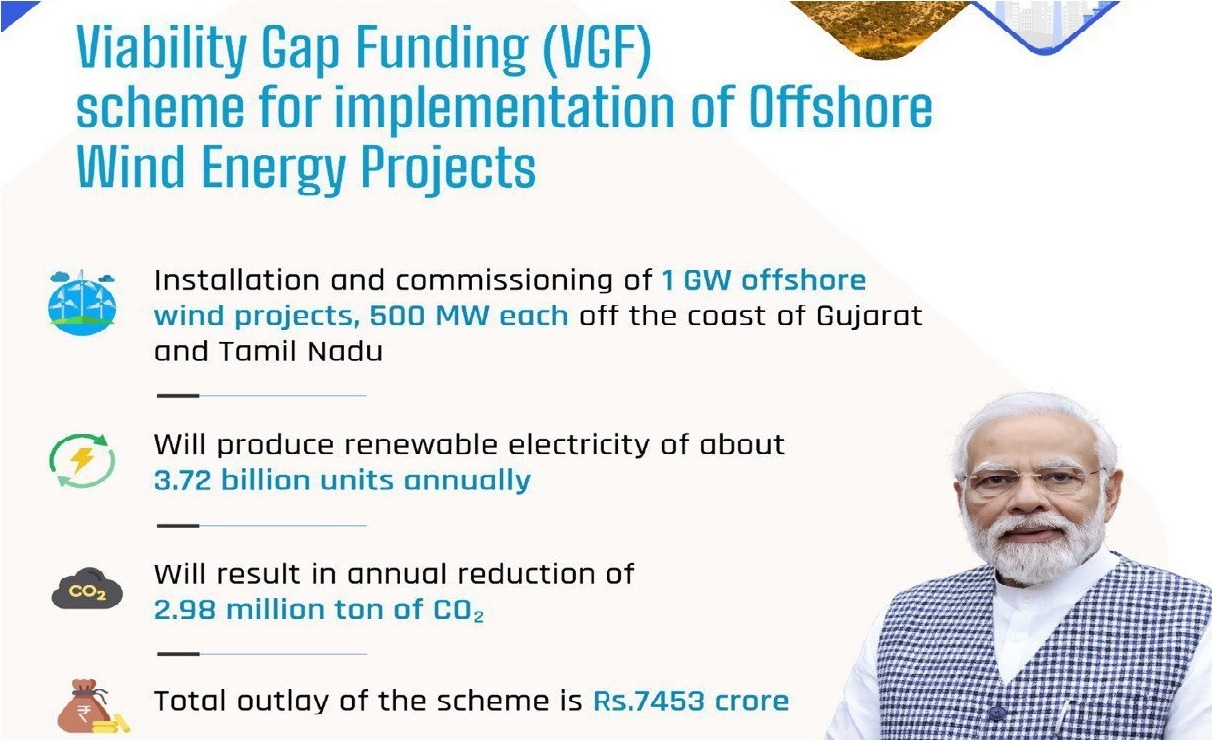 India First Offshore Wind Energy Projects Approved by Union Cabinet