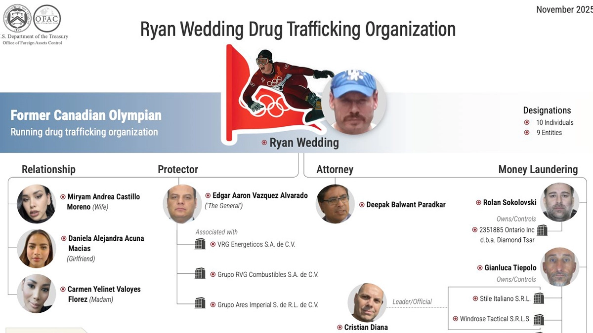 The Canadian narco criminal network Ryan Wedding Businessmen former agents and his wife