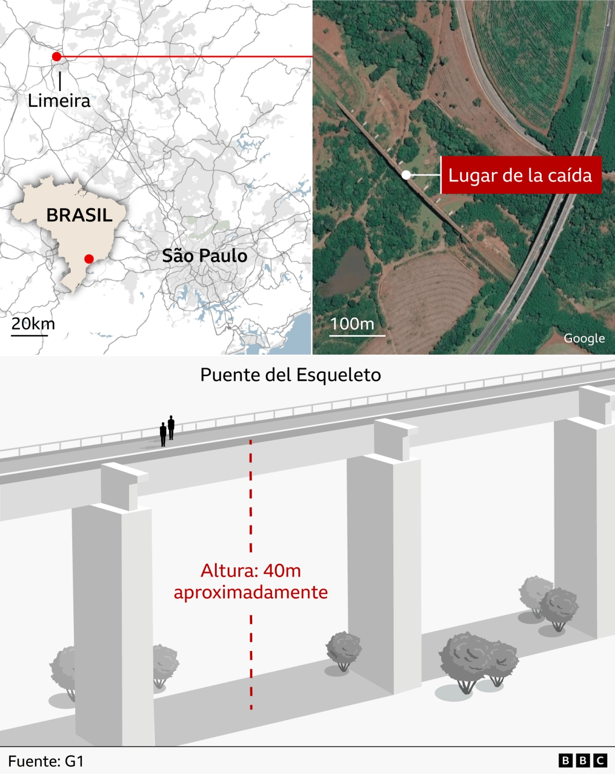 The tragic death of a young Brazilian woman after instructors threw her off a bridge without tying her to a rope