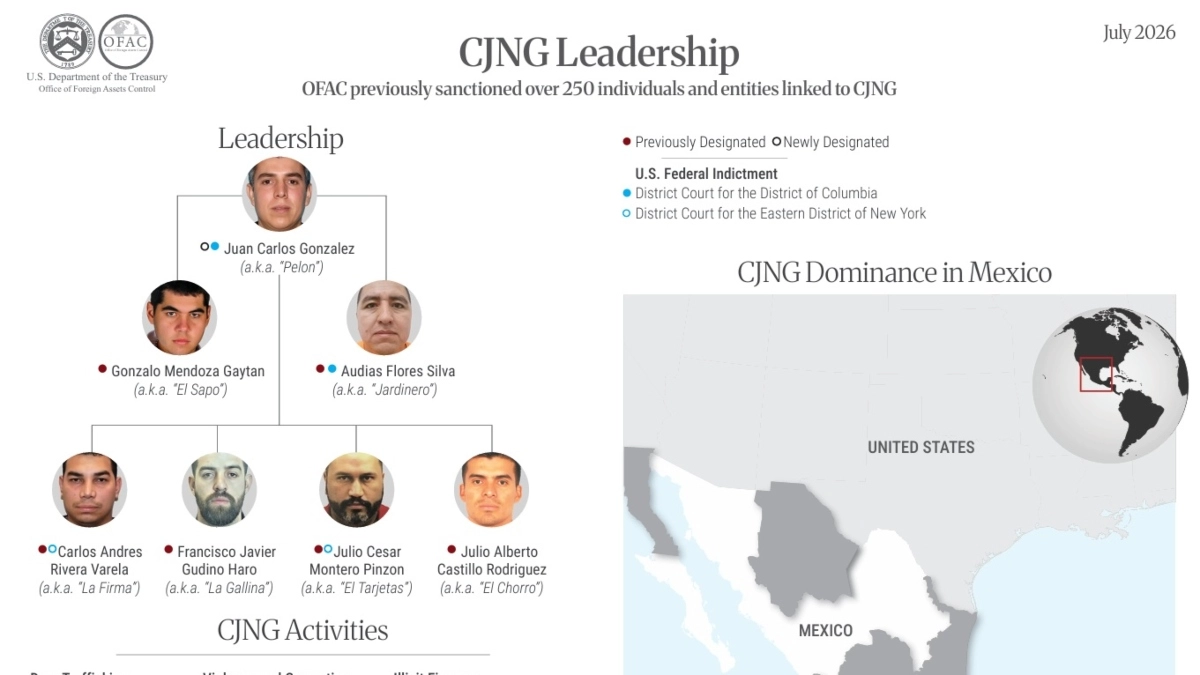 The US announces sanctions against more than 50 people and companies linked to the CJNG