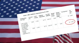 Which immigration petitions to USCIS will increase in price in 2026?